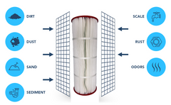 AA-P200 Pool Filter: Fits Pentair Predator Clean and Clear 200, Pleatco PAP200-4, C-9419